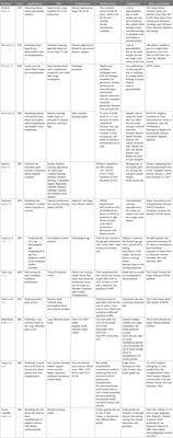 The transformative potential of artificial intelligence in solid organ transplantation